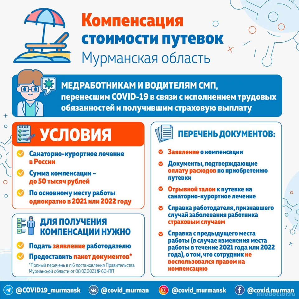 Мурманская городская детская поликлиника №5: запись на прием, телефон,  адрес, отзывы цены и скидки на InfoDoctor.ru